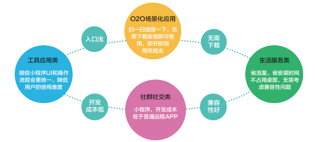 瀘州網(wǎng)站建設微信小程序 瀘州網(wǎng)站建設微信小程序