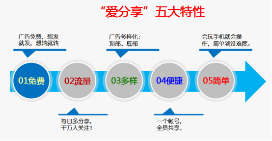 大浪科技愛分享 大浪科技愛分享