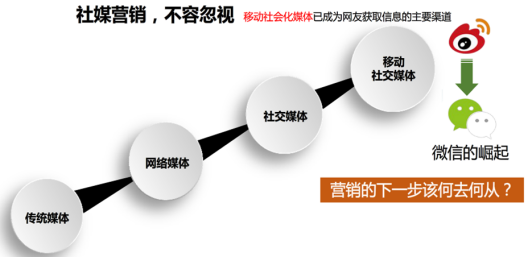 大浪科技愛分享 大浪科技愛分享
